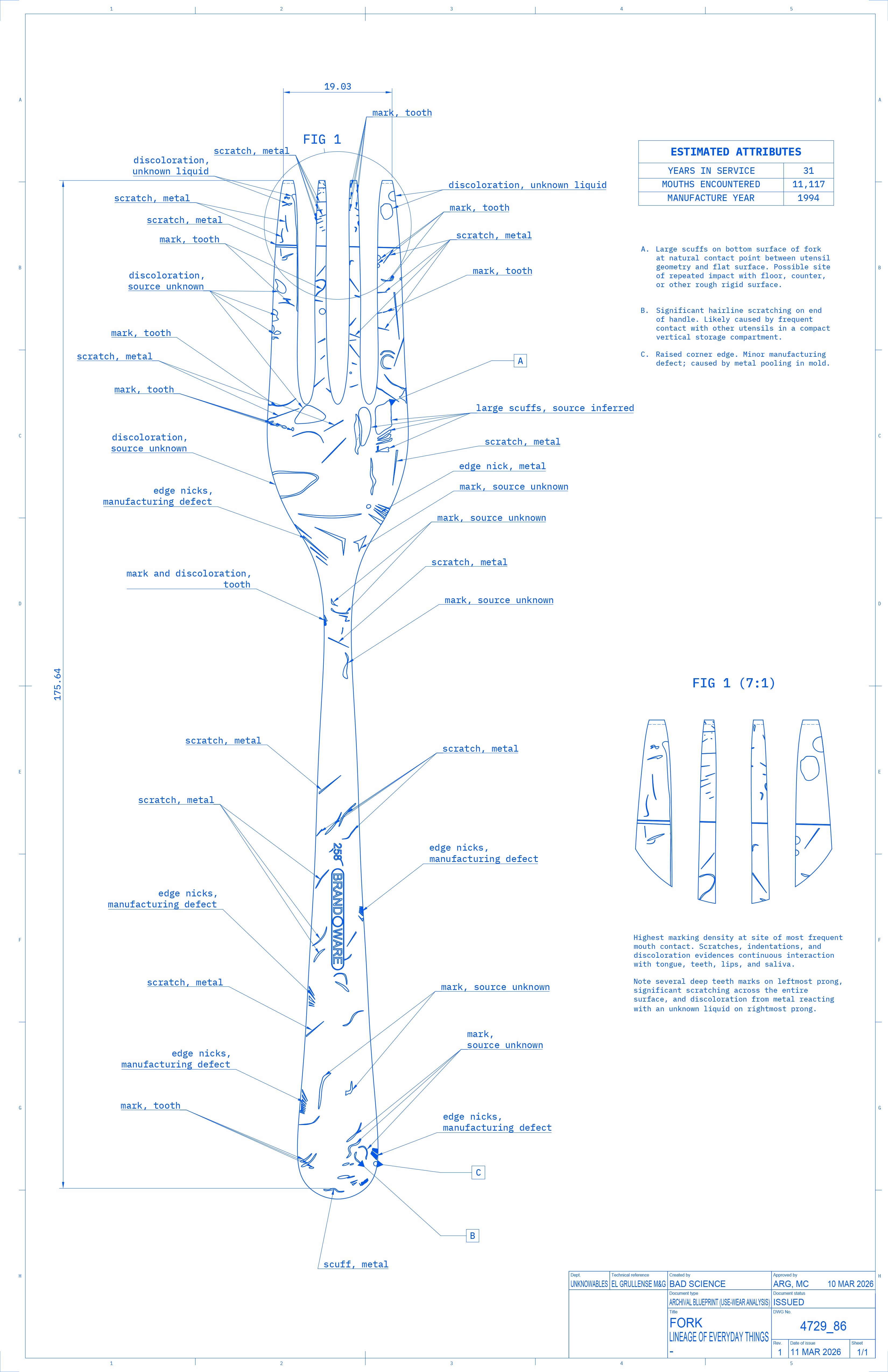 fork blueprint